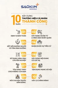 Xây dựng thương hiệu cá nhân
