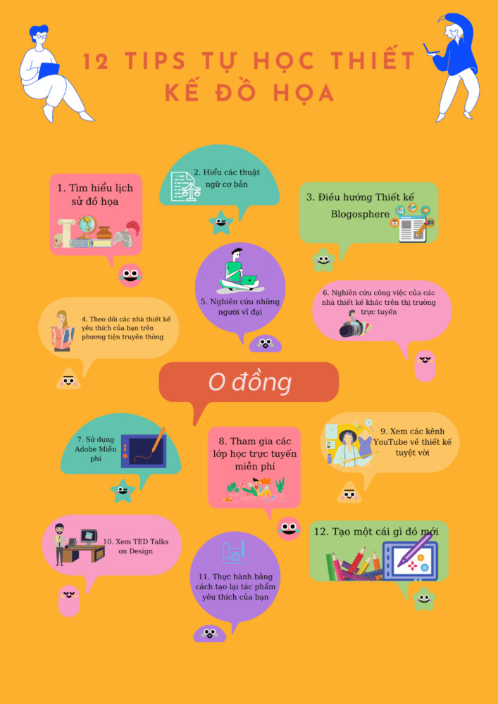 Hướng dẫn tự học thiết kế đồ họa từ A – Z